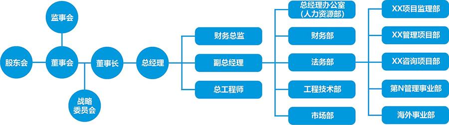 组织结构图.jpg